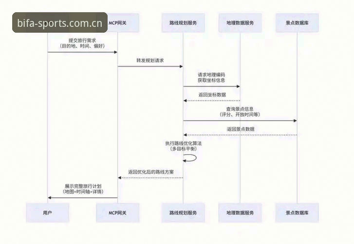 必发注册教程教程 必发体育平台注册流程全面解析:从技术角度对比官方APP与网页端方案